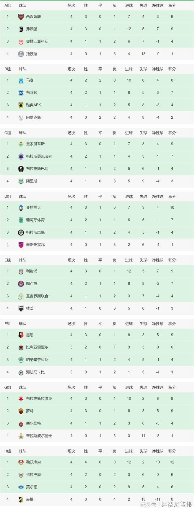 前瞻意甲：萨勒尼塔纳VSAC米兰时间：2023-12-2303:45北京时间2023年12月23日凌晨3:45，意甲第17轮其中一场对决，萨勒尼塔纳将主场迎接AC米兰的挑战。